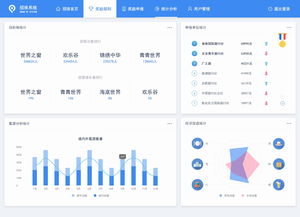 智慧旅游系統(tǒng)招徠獎勵分系統(tǒng)軟件定制開發(fā)方案