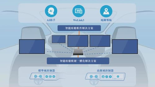 荊州簽約落地汽車智能座艙生產基地，軟件開發成核心引擎