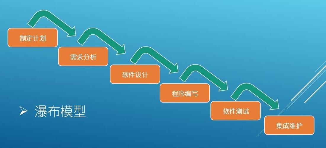 敏捷軟件開發的核心原則與實踐